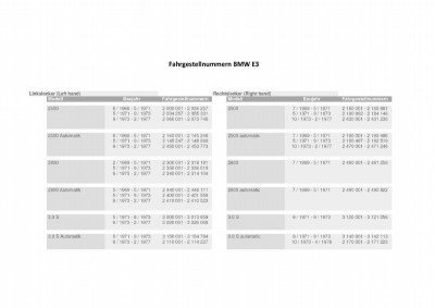 Fahrgestellnummern BMW E3_0001.jpg