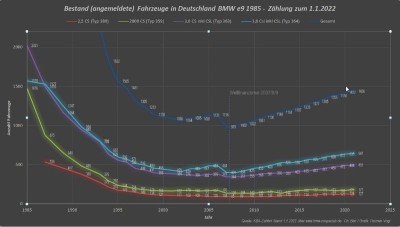 BMW-E9-KBA-01-2022grafik.jpg