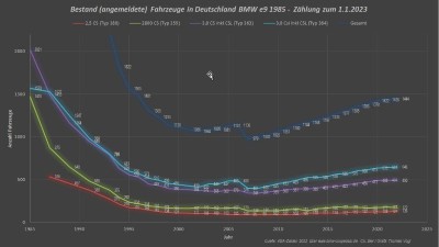 BMW-E9-KBA2023+grafik.jpg